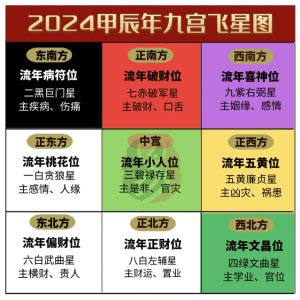 2024九运飞星图|2024年九宫飞星图及风水方位吉凶与化解（李仁贵珍藏版）